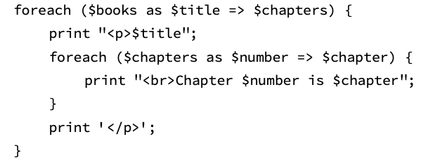 The PHP code snippet that nests two foreach loops to access every element of every array.